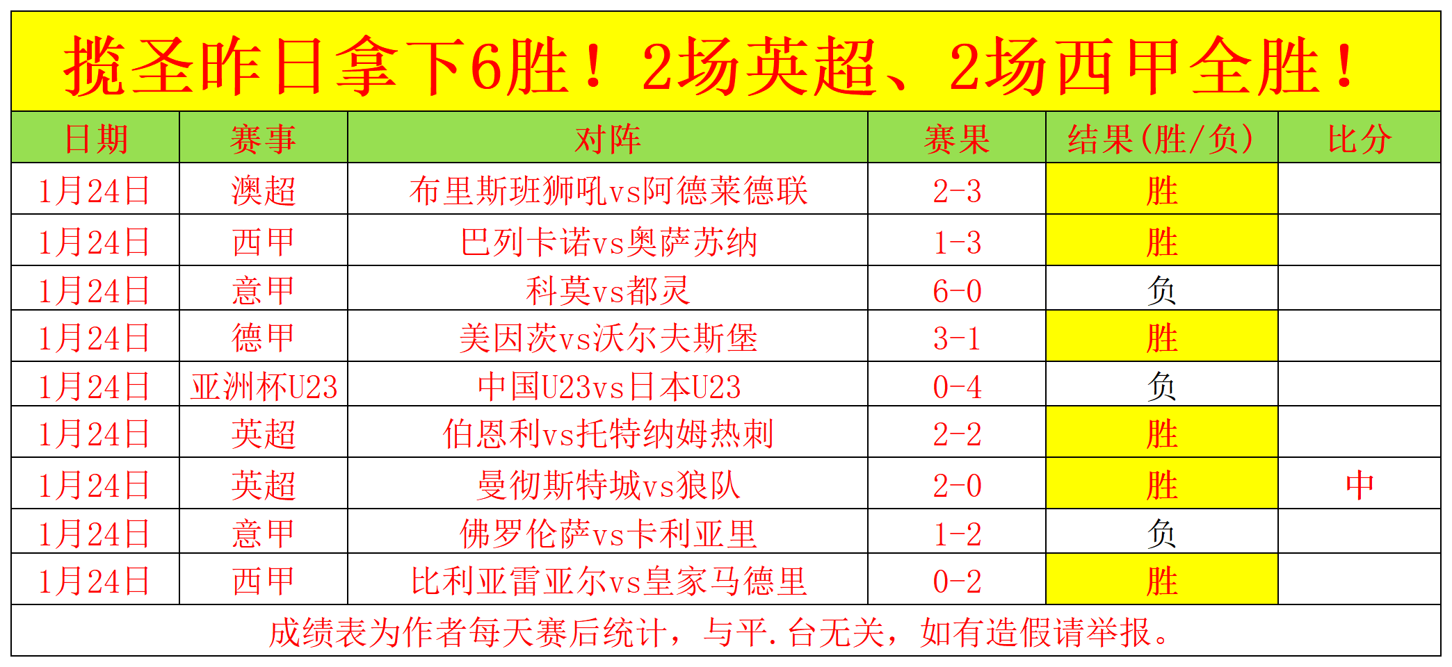 国足世预赛,负于沙特队,央视体育报,新葡京,新葡京app,新葡京娱乐,新普京赌场