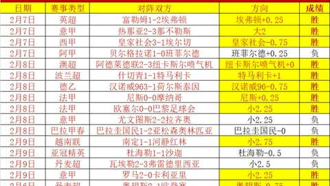 “萨比策伤病情况不佳，恐错过与巴萨一战”